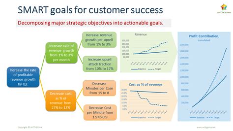 customer success objectives.